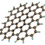 Is Graphene Elvis or the Russell Brand of Materials?